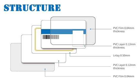 digital rfid card|different types of rfid cards.